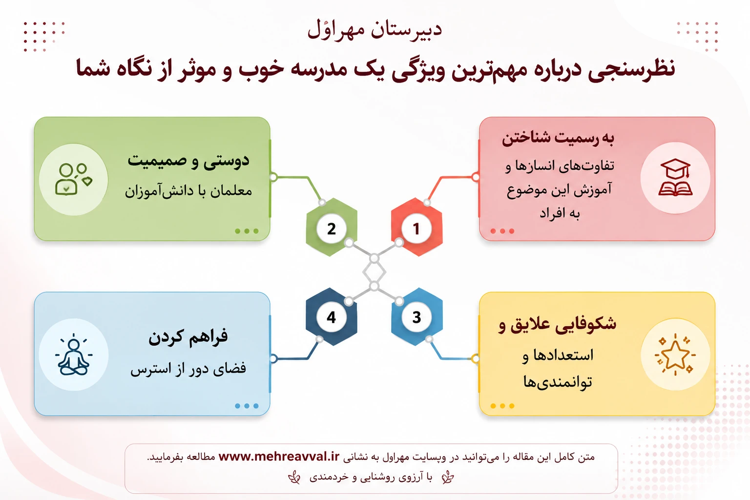 نمودار ویژگی‌های برتر مدرسه خوب